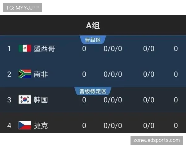 埃及能否突围2026世界杯?赛程难度、小组对手与出线前景全解析 埃及能否突围2026世界杯?赛程难度、小组对手与出线前景全解析