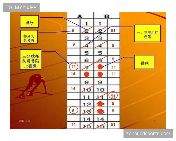 篮球比分计算规则详解:得分如何判定与记录 篮球比分计算规则详解:得分如何判定与记录