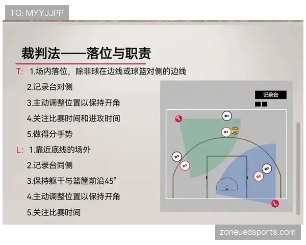 篮球规则解析:双方同时犯规如何判定与执行处理? 篮球规则解析:双方同时犯规如何判定与执行处理?