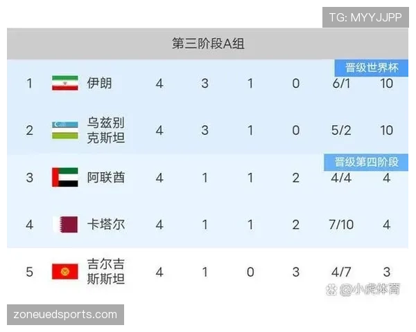 伊朗2026世界杯小组赛赛程分析与出线形势预测 伊朗2026世界杯小组赛赛程分析与出线形势预测